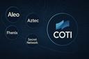 Who are Coti competitors?