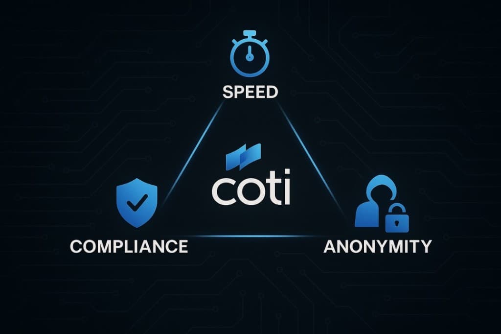 The Privacy Trilemma: Speed, Compliance, or Anonymity - How COTI Balances All Three